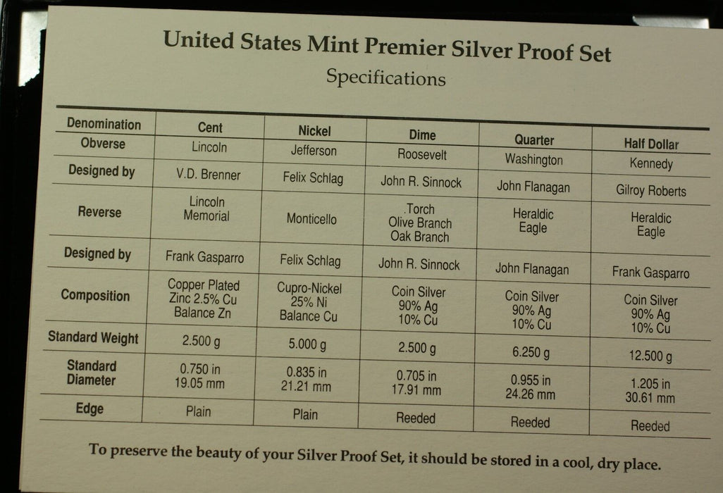 1994-S U.S. Mint Complete SILVER Premier Proof Set 5 Gem Coins with Box and COA