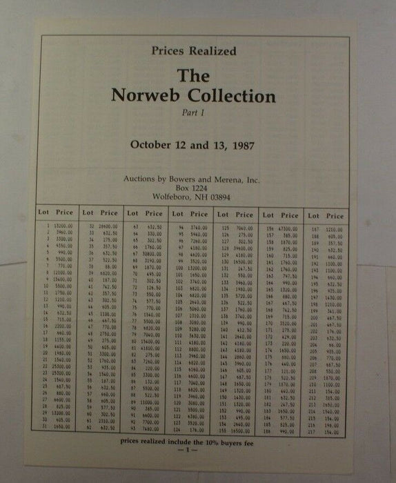 Oct 12-13 1987 NYC Norweb Collection Part 1 Bowers & Merena Auction Catalog A189