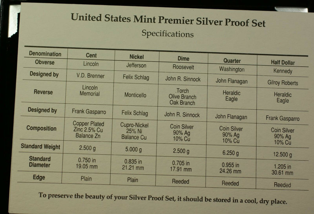 1993-S U.S. Mint Complete SILVER Premier Proof Set Gem Coins with Box and COA