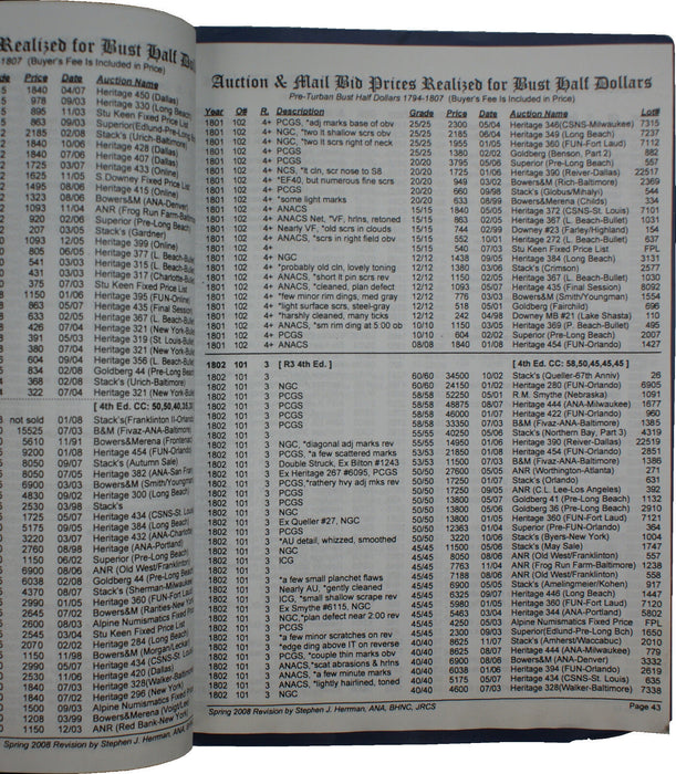 Spring 2008 #32 S. J. Herrman Auction & Mail Bid Prices Realized for Bust Halves