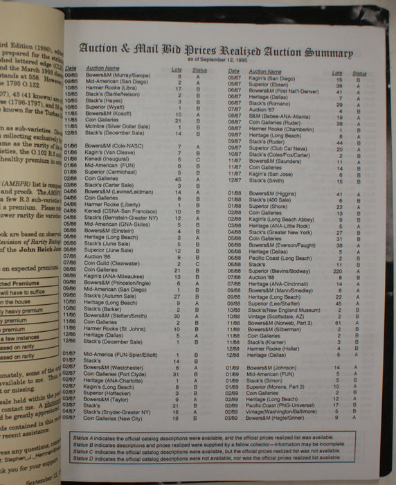 September 1995 S. J. Herrman Auction & Mail Bid Prices Realized for Bust Halves