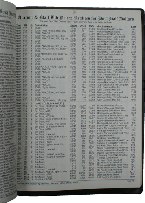 Autumn 2004 #25 S. J. Herrman Auction & Mail Bid Prices Realized R4-R8 Bust Half