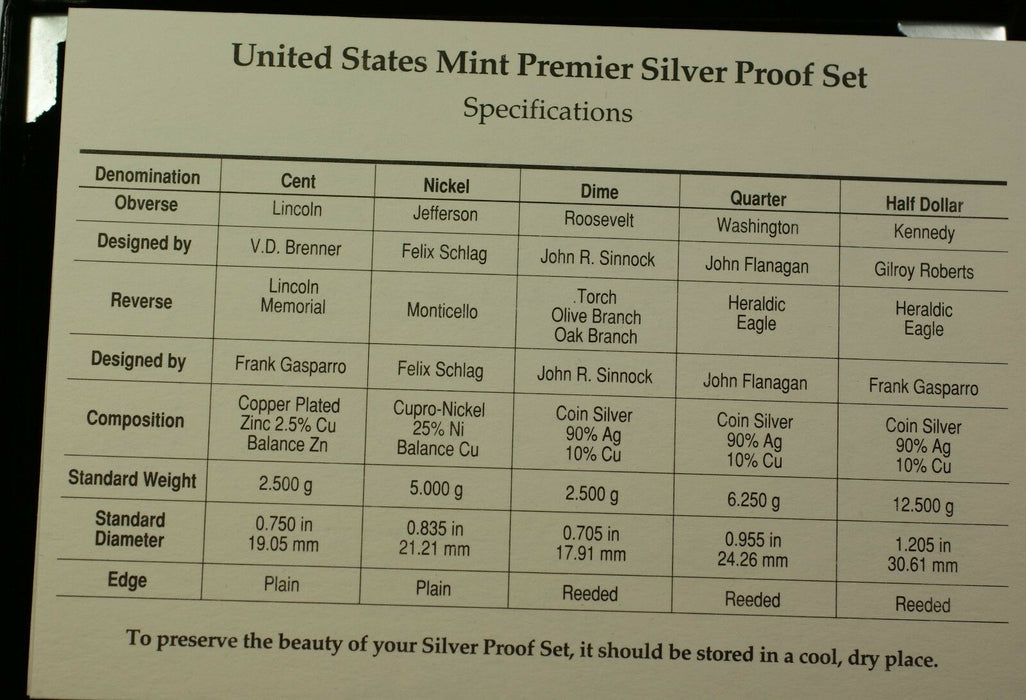 1995-S U.S. Mint Complete SILVER Premier Proof Set Gem Coins with Box and COA