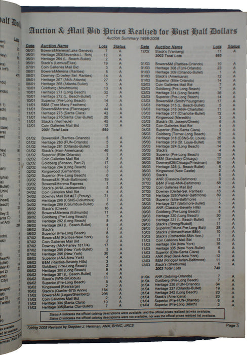 Spring 2008 #32 S. J. Herrman Auction & Mail Bid Prices Realized for Bust Halves